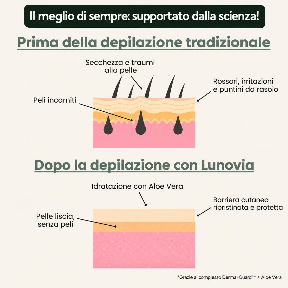 Ti radi ancora? Potresti peggiorare la situazione.
