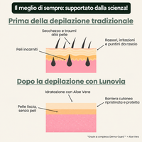Ti radi ancora? Potresti peggiorare la situazione.